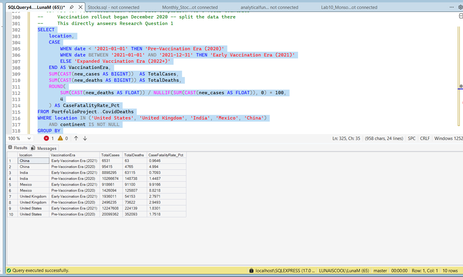 Case fatality comparison