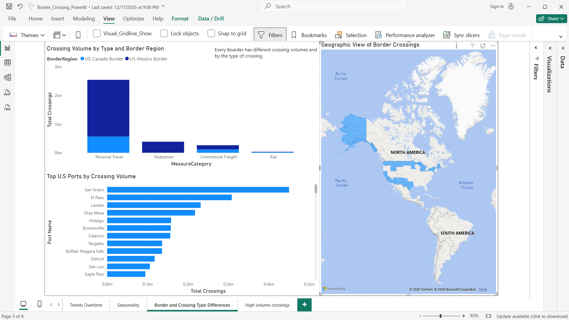 Border crossings dashboard screenshot showing crossing type and geographic differences